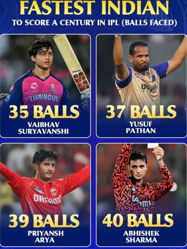 Fastest centuries in IPL history